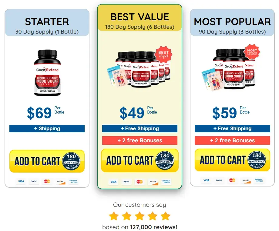 Gluco Extend Discount